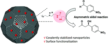 Graphical abstract: Photo-crosslinked polymer cubosomes as a recyclable nanoreactor in organic solvents