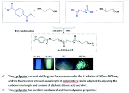 Graphical abstract: A facile and economical method to synthesize a novel wide gamut fluorescent copolyester with outstanding properties