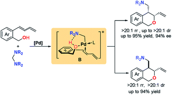 Graphical abstract: Highly regioselective and diastereodivergent aminomethylative annulation of dienyl alcohols enabled by a hydrogen-bonding assisting effect