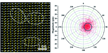 Graphical abstract: A slush-like polar structure for high energy storage performance in a Sr0.7Bi0.2TiO3 lead-free relaxor ferroelectric thin film