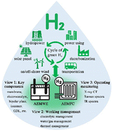 Graphical abstract: Anion-exchange membrane water electrolyzers and fuel cells