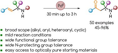 Graphical abstract: The regioselective Wacker oxidation of internal allylamines: synthesis of functionalized and challenging β-amino ketones