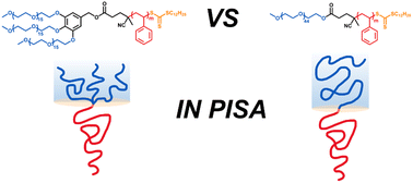 Graphical abstract: A3B-type miktoarm star polymer nanoassemblies prepared by reversible addition–fragmentation chain transfer (RAFT) dispersion polymerization