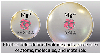 Graphical abstract: An electric field-based approach for quantifying effective volumes and radii of chemically affected space