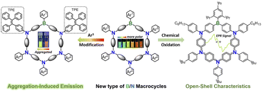 Graphical abstract: Expanding new chemistry of aza-boracyclophanes with unique dipolar structures, AIE and redox-active open-shell characteristics