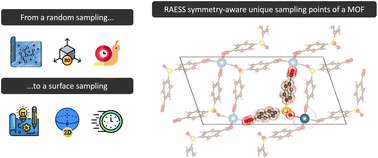 Graphical abstract: Rapid adsorption enthalpy surface sampling (RAESS) to characterize nanoporous materials