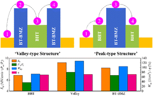 Graphical abstract: Enhanced dielectric energy storage in multilayer films via valley-type structural design