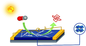 Graphical abstract: Carbon monoxide induced self-doping in methylammonium lead iodide films and associated long-term degradation effects
