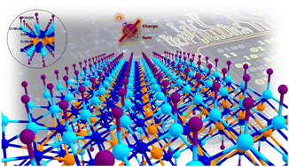 Graphical abstract: 2D-Double transition metal MXenes for spintronics applications: surface functionalization induced ferromagnetic half-metallic complexes