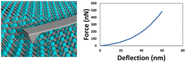 Graphical abstract: Exceptionally large fracture strength and stretchability of 2D ReS2 and ReSe2