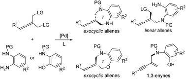 Graphical abstract: Chemodivergence in Pd-catalyzed desymmetrization of allenes: enantioselective [4+3] cycloaddition, desymmetric allenylic substitution and enynylation