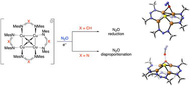 Graphical abstract: Triazenide-supported [Cu4S] structural mimics of CuZ that mediate N2O disproportionation rather than reduction