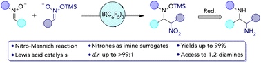 Graphical abstract: An un-forgotten classic: the nitro-Mannich reaction between nitrones and silyl nitronates catalysed by B(C6F5)3