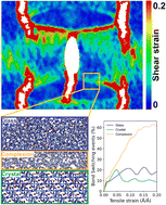 Graphical abstract: Enhanced bond switching at complexion layer facilitates high fracture energy of LATP solid-state electrolytes