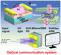 Graphical abstract: A synergetic enhancement strategy of light utilization and carrier transfer for UV photodetection associated with artificial resonance nano-cavities