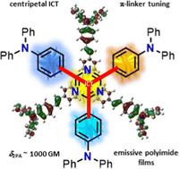 Graphical abstract: Centripetal triazine chromophores: towards efficient two-photon absorbers and highly emissive polyimide films