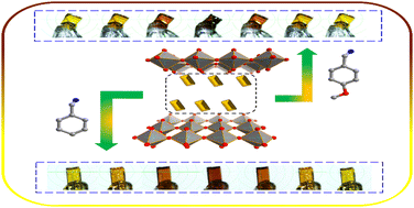 Graphical abstract: Reversible phase transition and thermochromic response in hybrid copper-based perovskites