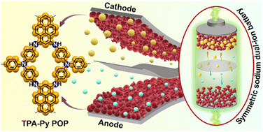 Graphical abstract: A porous organic polymer for symmetric sodium dual-ion batteries through an adsorption-intercalation-insertion mechanism