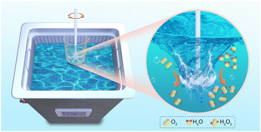 Graphical abstract: Catalyst-free contact-electro-catalytic H2O2 synthesis via simple combination of a poly(tetrafluoroethylene) stir bar and ultrasound