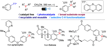 Graphical abstract: Efficient late-stage synthesis of quaternary phosphonium salts from organothianthrenium salts via photocatalysis