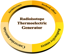 Graphical abstract: Radioisotope thermoelectric generators (RTGs): a review of current challenges and future applications