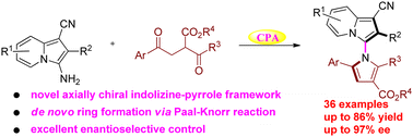 Graphical abstract: Atroposelective synthesis of axially chiral indolizinylpyrroles by catalytic asymmetric Paal–Knorr reaction