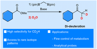 Graphical abstract: Controlled synthesis of CD2H-ketones