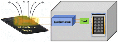 Graphical abstract: Wireless single-electrode electrochemiluminescence device based on wireless reverse charging or on-the-go USB transmission for multiplex analysis