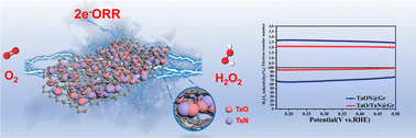 Graphical abstract: A Janus structured TaO/TaN heterojunction as an efficient oxygen reduction electrocatalyst for H2O2 production