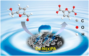 Graphical abstract: Highly efficient electrooxidation of biomass-based 5-hydroxymethylfurfural to 2,5-furandicarboxylic acid over a Cu–Ni bimetal–phytic acid hybrid electrocatalyst