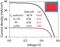 Graphical abstract: Bright colloidal gallium-doped CuInS2 quantum dots for luminescent solar concentrators