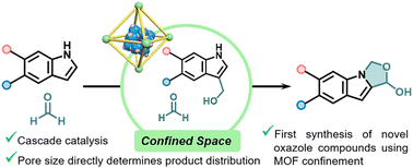 Graphical abstract: MOF confinement enables selective synthesis of novel oxazoles from indole and formaldehyde