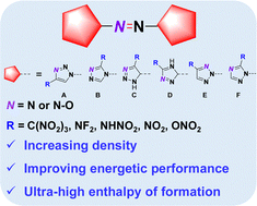 Graphical abstract: Enhancing the detonation performance of azobistriazole energetic derivatives via inducing N-oxide groups