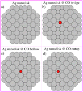Graphical abstract: Plasmon-induced hot carrier distribution in a composite nanosystem: role of the adsorption site