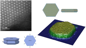 Graphical abstract: CoNiCuCrS alloy nanoparticles: synthesis and atomically resolved T/STEM studies