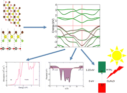 Graphical abstract: First principles study of photocatalytic activity in ZnO-Janus van der Waals heterostructures
