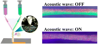 Graphical abstract: Micromixer driven by bubble-induced acoustic microstreaming for multi-ink 3D bioprinting