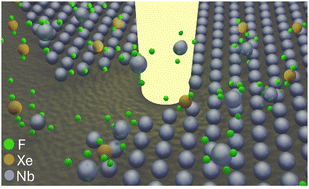Graphical abstract: XeF2 gas assisted focused electron beam induced etching of niobium thin films: towards direct write editing of niobium superconducting devices