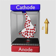 Graphical abstract: Kinetic Monte Carlo simulations on electroforming in nanomanipulated conductive bridge random access memory devices
