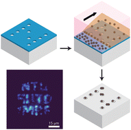 Graphical abstract: Deterministic positioning of few aqueous colloidal quantum dots