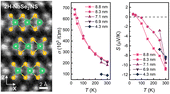Graphical abstract: Electrical transport phenomena in two-dimensional metallic 2H-NbSe2: an experimental and theoretical study