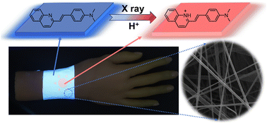 Graphical abstract: A flexible and energy independent fluorescence radiation fiber film dosimeter fabricated by electrostatic spinning