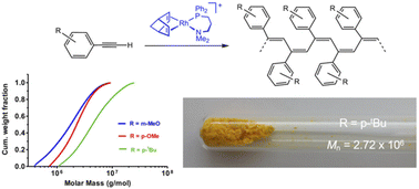 Graphical abstract: Synthesis of megadalton stereoregular ring-substituted poly(phenylacetylene)s by a rhodium(i) catalyst with a N-functionalized hemilabile phosphine ligand