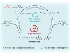 Graphical abstract: High performance polyurethanes derived from aromatic acetal-containing polyols enabling closed-loop recycling