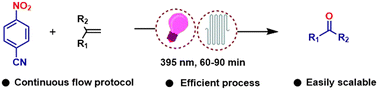 Graphical abstract: A scalable continuous photo-flow protocol for anaerobic oxidative cleavage of styrenes
