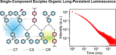 Graphical abstract: Highly stable color-tunable organic long-persistent luminescence from a single-component exciplex copolymer for in vitro antibacterial