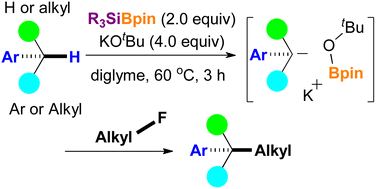 Graphical abstract: A silylboronate-mediated strategy for cross-coupling of alkyl fluorides with aryl alkanes: mechanistic insights and scope expansion