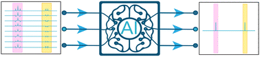 Graphical abstract: Deep learning enabled ultra-high quality NMR chemical shift resolved spectra