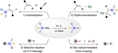 Graphical abstract: Recent advances and perspectives in synthetic applications of silylboronates as silyl radical precursors