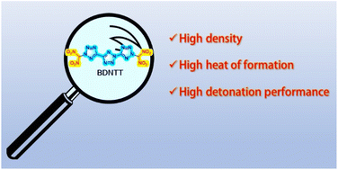 Graphical abstract: A novel synthesis method for nitrogen-rich energetic frameworks containing bistetrazoles: assembling an advanced high-energy density material with high nitrogen content and good oxygen balance